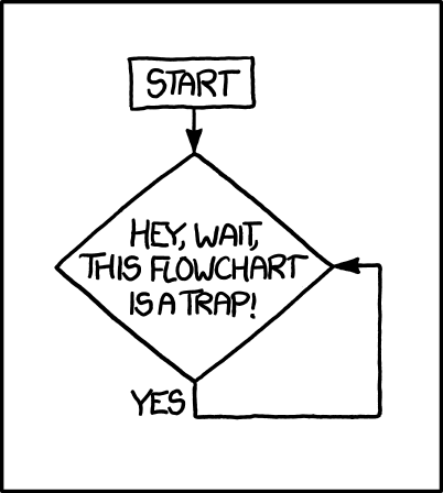 The way out is to use the marker you have to add a box that says 'get a marker' to the line between you and 'start', then add a 'no' line from the trap box to 'end'.