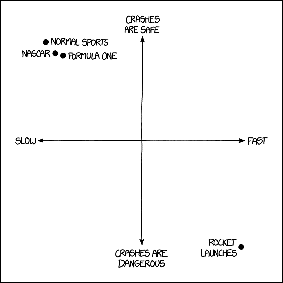 NASCAR removed the passenger seats because drivers hated how astronauts kept riding along with them and loudly announcing "Ahh, what a nice and relaxing drive."