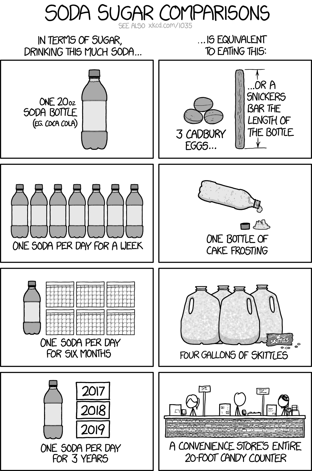 The key is portion control, which is why I've switched to eating smaller cans of frosting instead of full bottles.