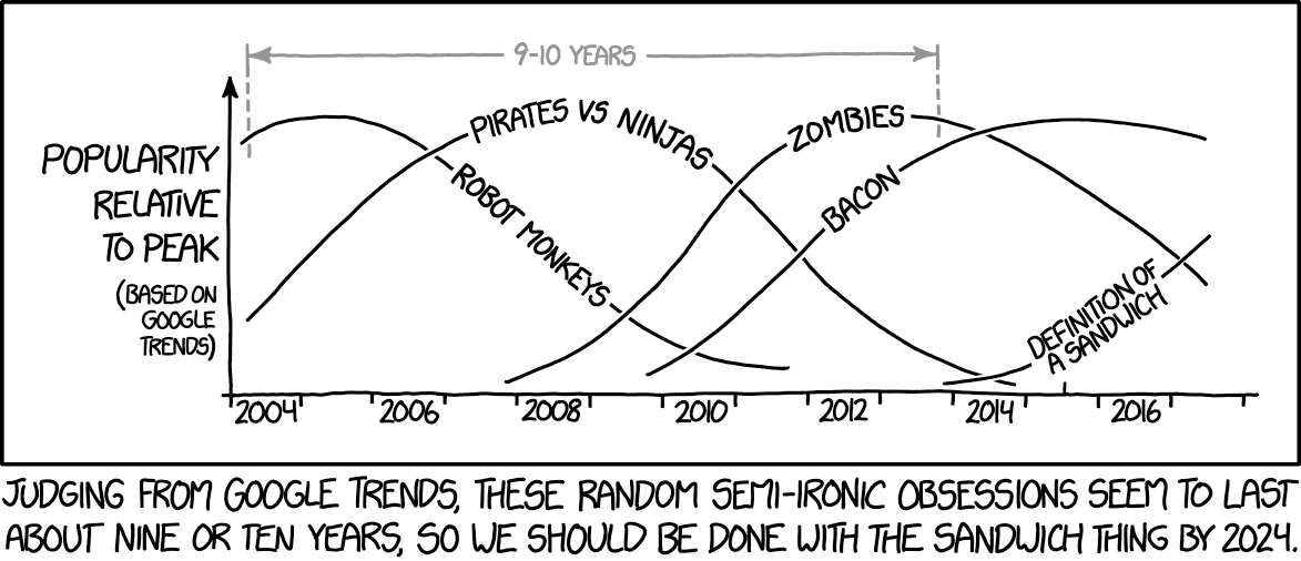 I take the view that "open-faced sandwiches" are not sandwiches, but all other physical objects are.