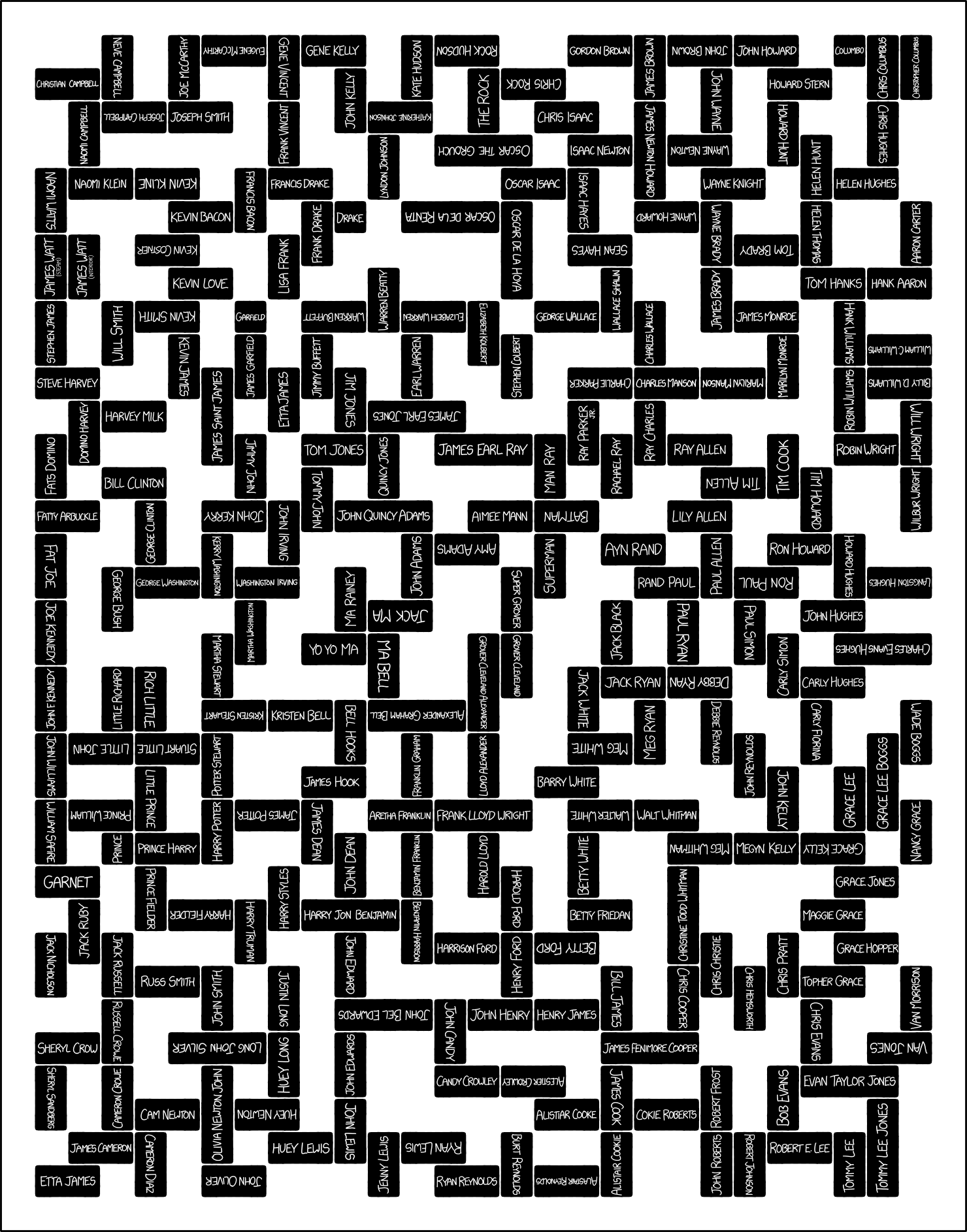 In competition, you can only play a name if you know who the person is. No fair saying "Frank ... Johnson. That sounds like a real person! Let me just Google him real quick."
