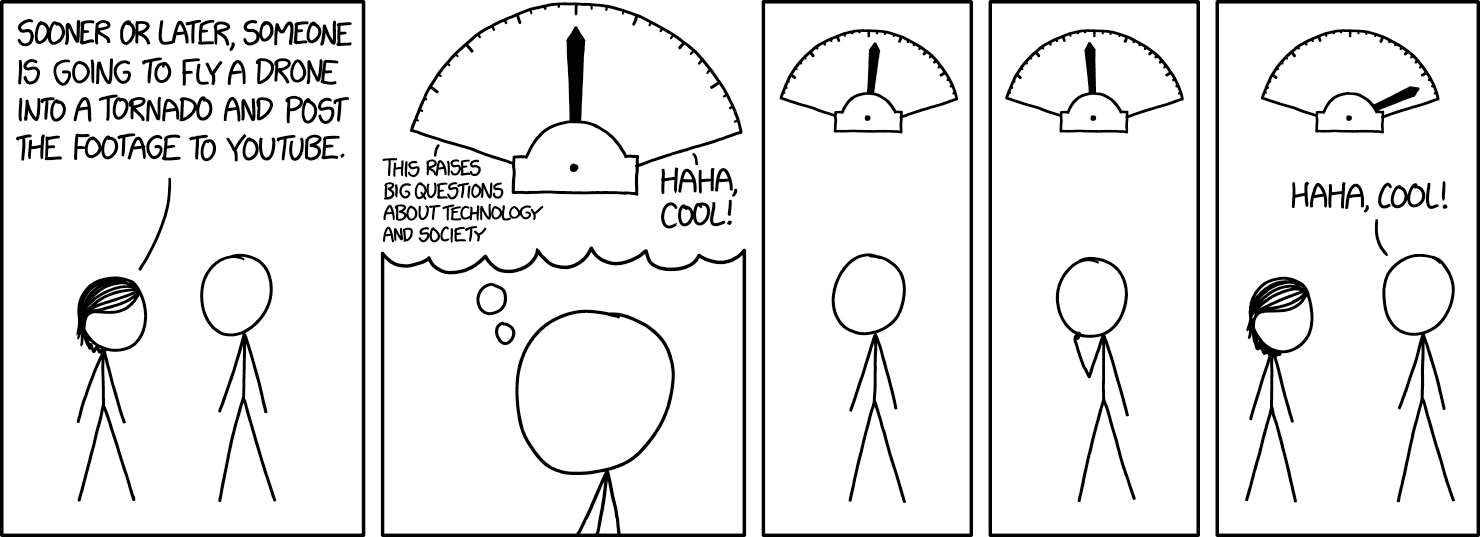 Also known as the Black Mirror-Mythbusters scale.