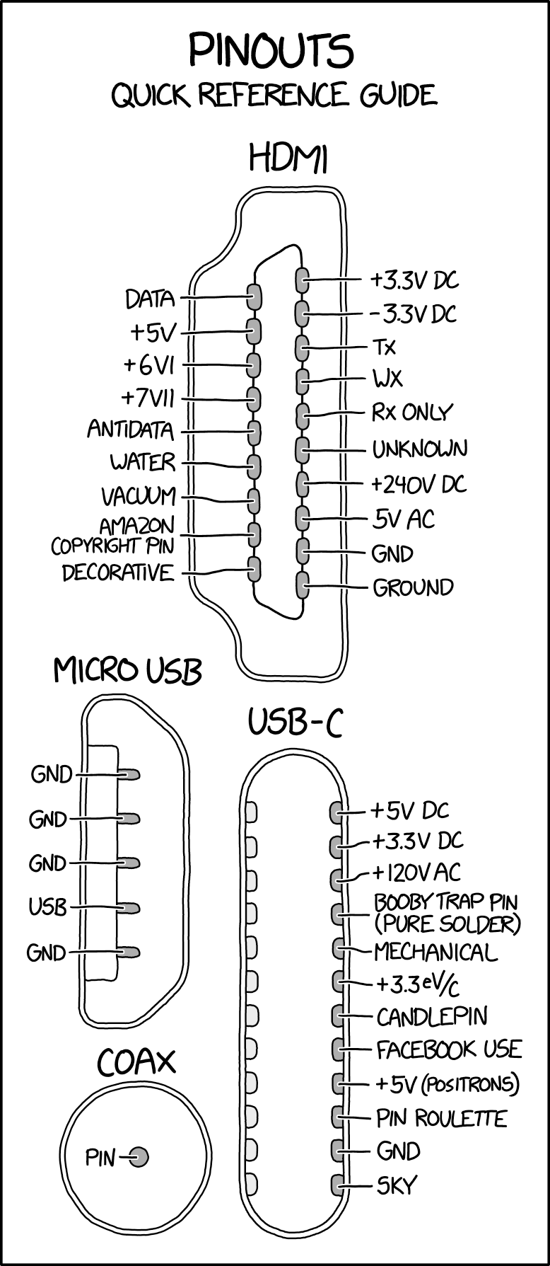 The other side of USB-C is rotationally symmetric except that the 3rd pin from the top is designated FIREWIRE TRIBUTE PIN.