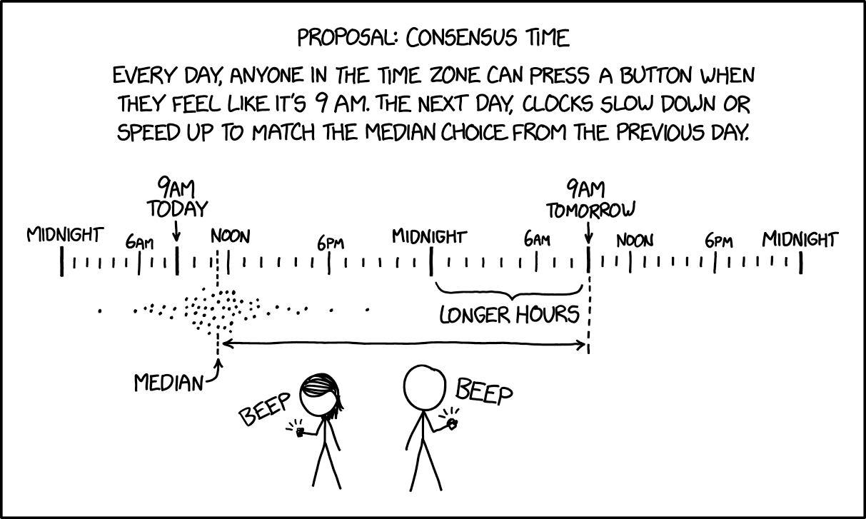 Now, you may argue that the varying hour lengths and feedback effects would cause chaos. To which I say, yeah, and I'm also curious to see how the weekday cycle interacts with it! So, you in?