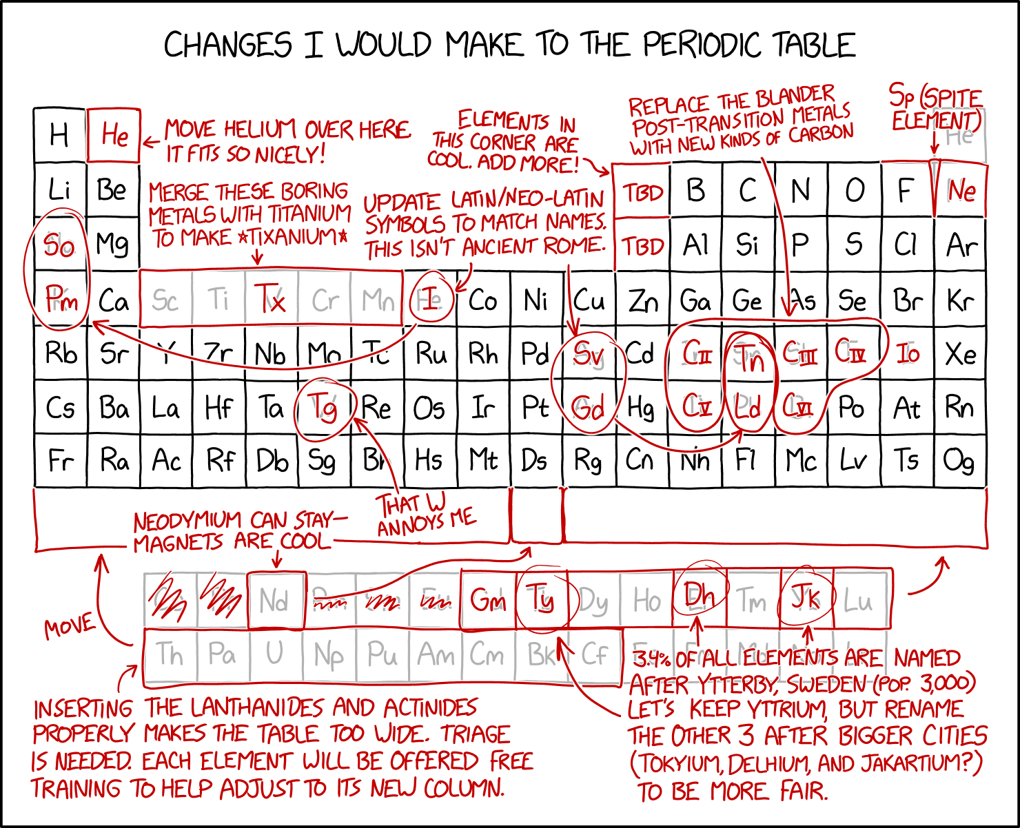 It's nice how the end of the periodic table is flush with the edge these days, so I think we should agree no one should find any new elements after #118 unless they discover a whole row at once.