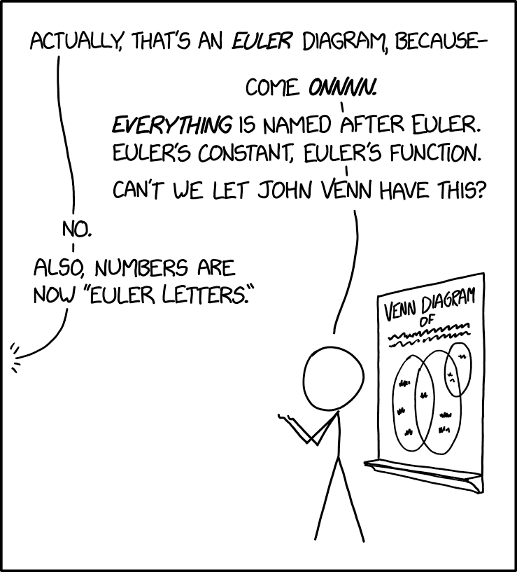Things Leonhard Euler created ( most of math ( overlapping circle diagrams ) a cricket bowling machine ) Things John Venn created
