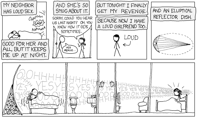 Spherical or parabolic reflectors would of course lead to aberrant behavior.